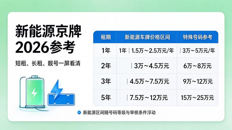 租赁服务流程